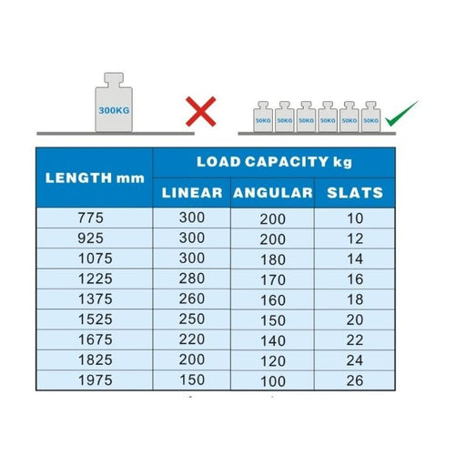 Combisteel Shelving System 1075