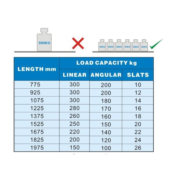 Combisteel Shelving System 1675