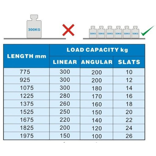 CombiSteel SHELVING SYSTEM FOR 7489.0005 - ChillCooler